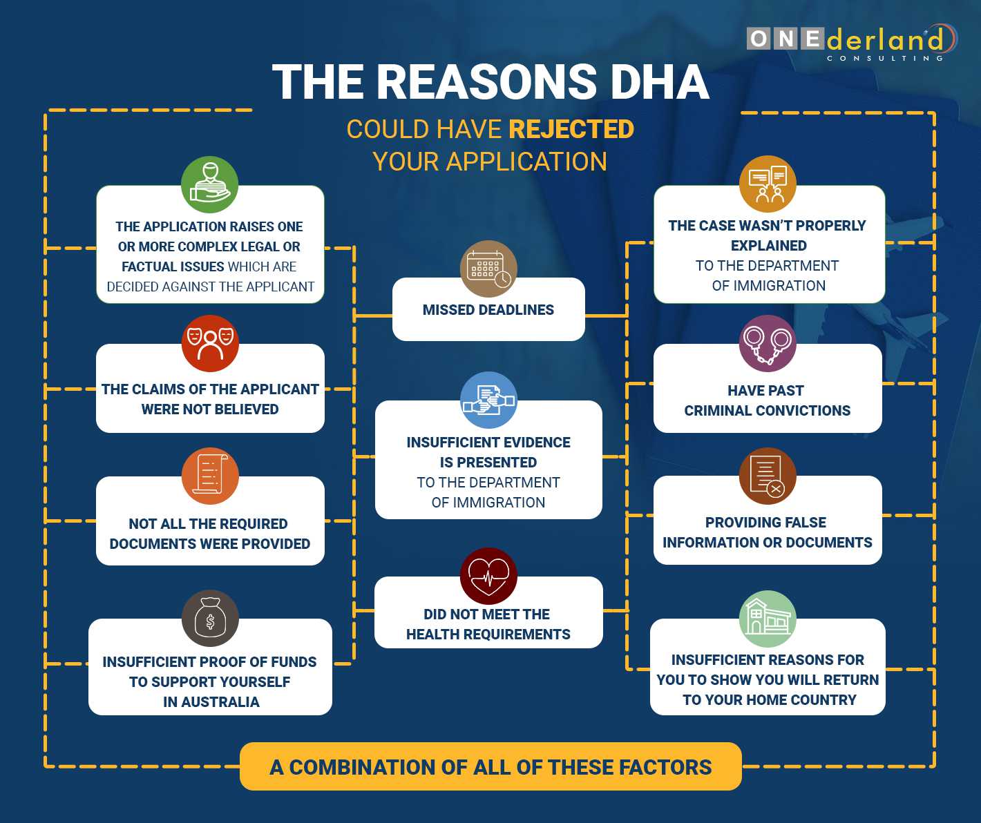 Infographic The Reason DIBP could have rejected your application