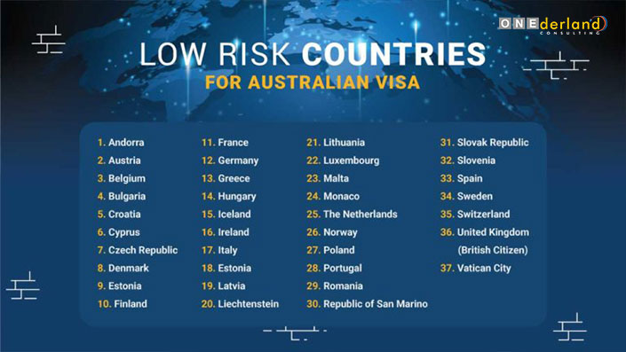 澳大利亚签证的低风险国家