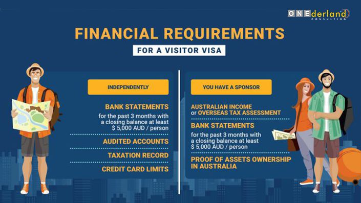 Visitor Visa Financial Requirements