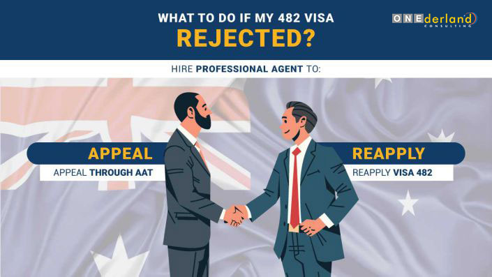 482 Visa Refusal