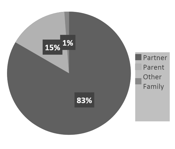 Family Stream Australian Migration Program Planning 2019-2020
