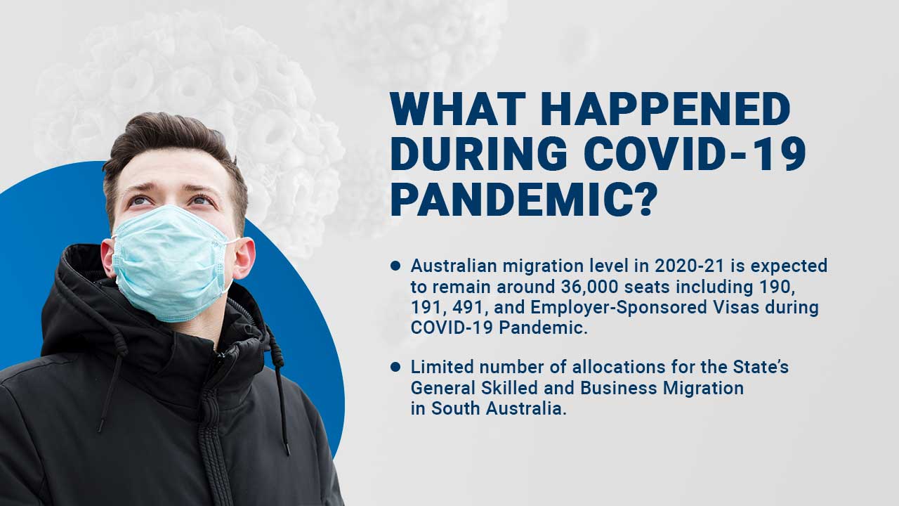 WHAT HAPPENED DURING COVID-19 PANDEMIC