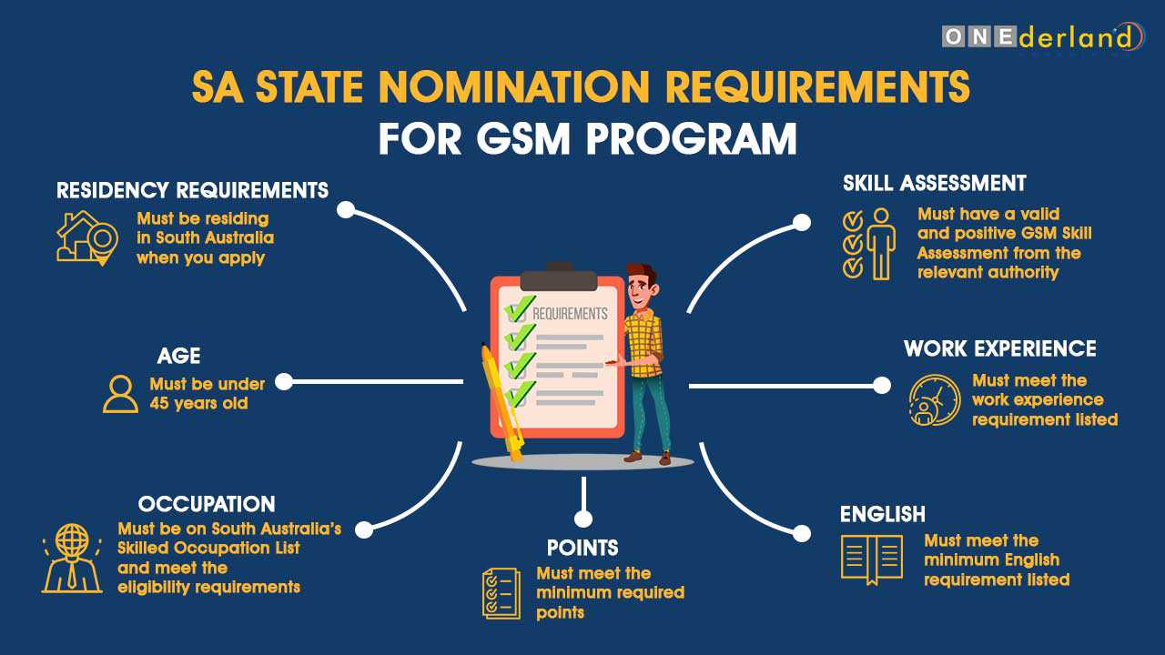 Infographics SA State Nomination Requirements for GSM Program