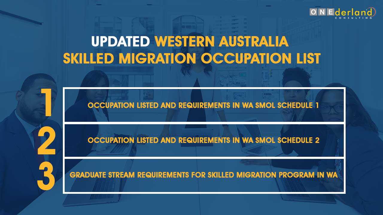 Infographics Updated Western Australia Skilled Migration Occupation List