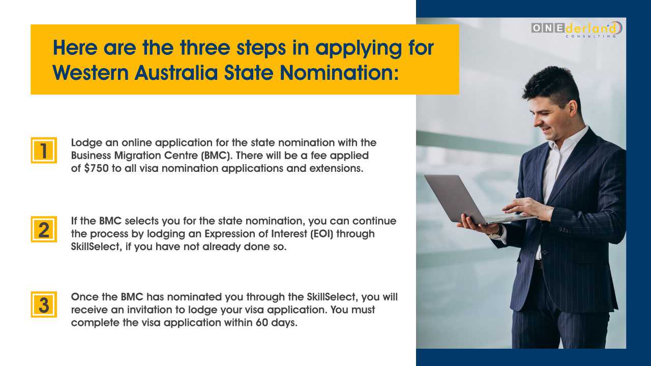 Three Step Applying for Western Australia State Nomination - Infographics